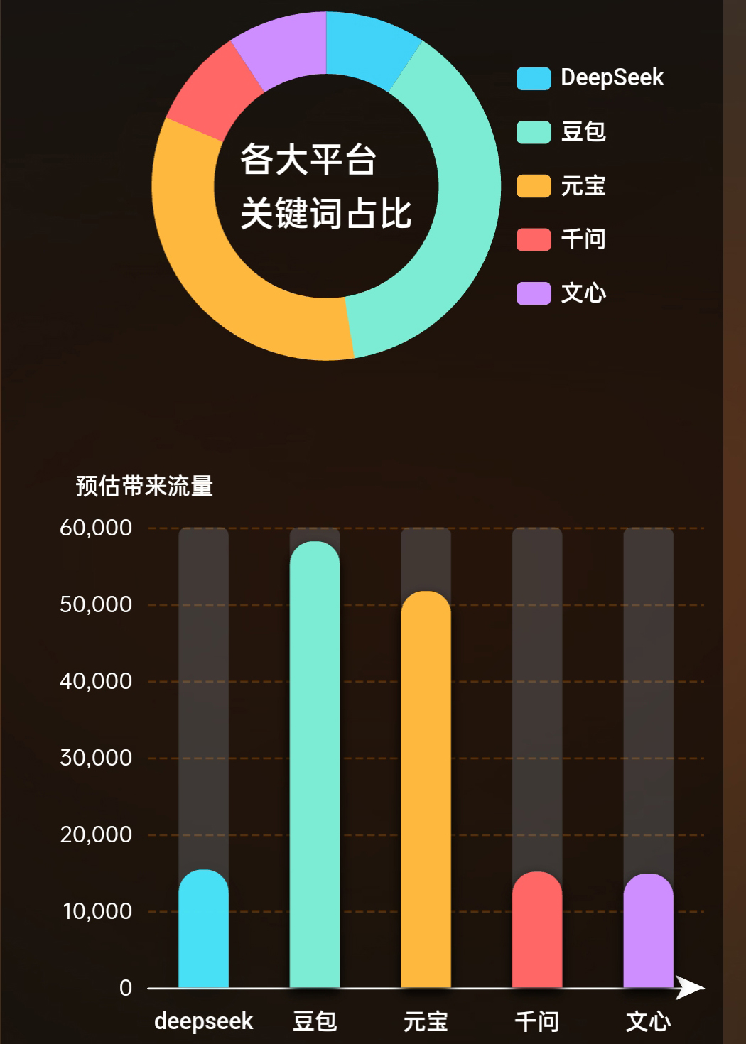宁波光伏工程EPC兴晟新能源科技企业登入国内主流AI平台
